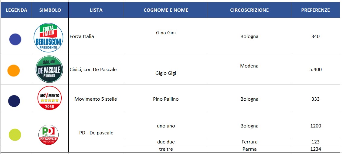 Immagine con tabella di ipotesi dei possibili nuovi consiglieri